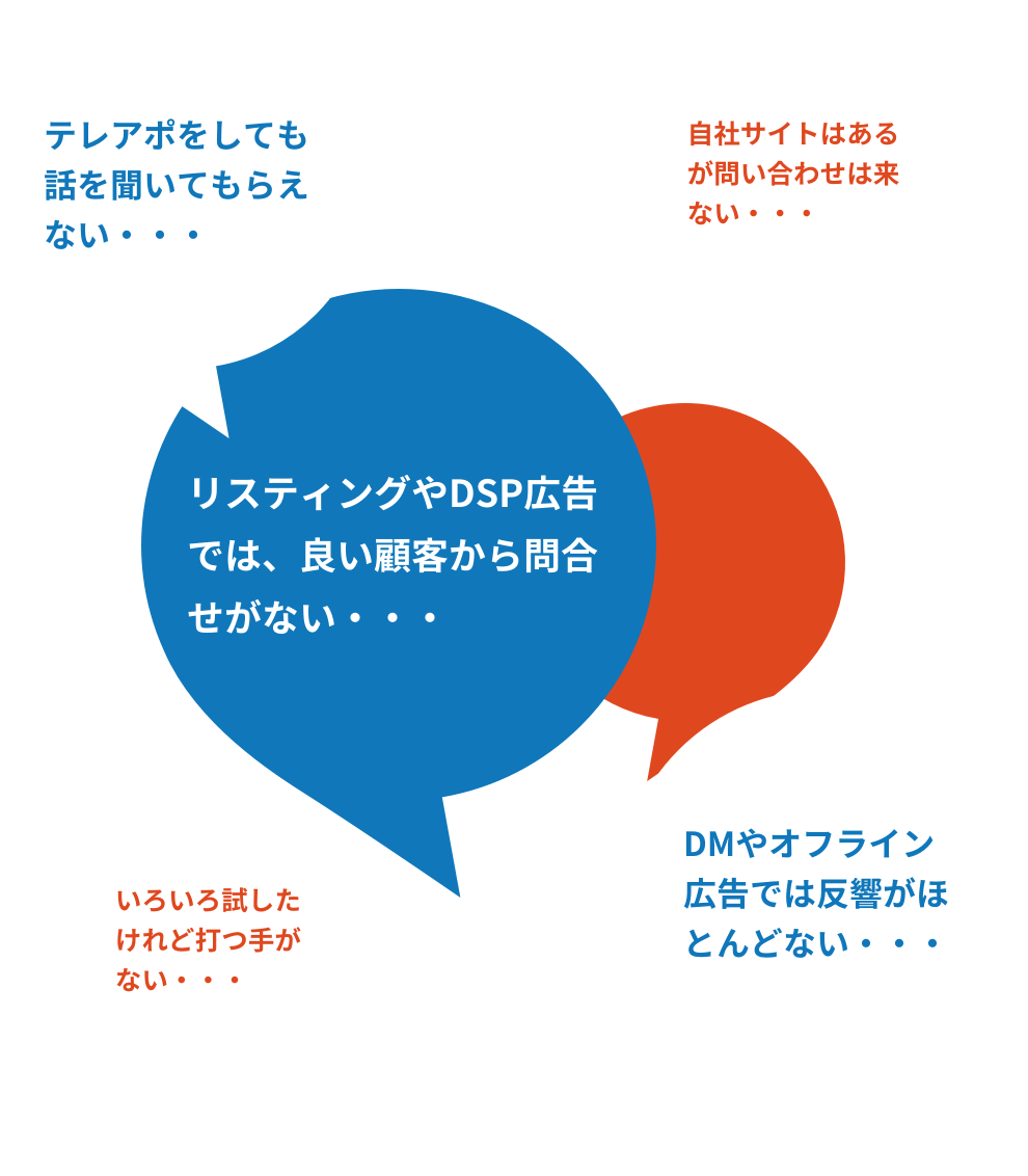 ファクタリング集客の課題