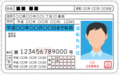 本人確認書類(免許証・パスポート)