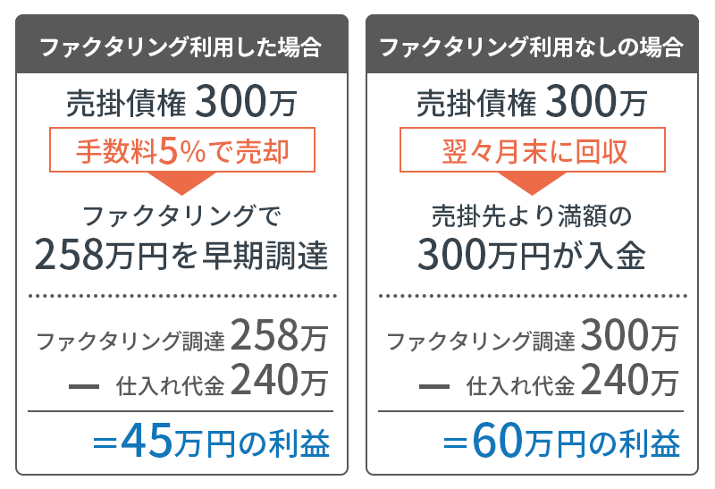 ファクタリングの意味02