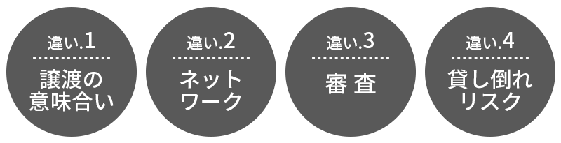 ファクタリングとでんさいの違い