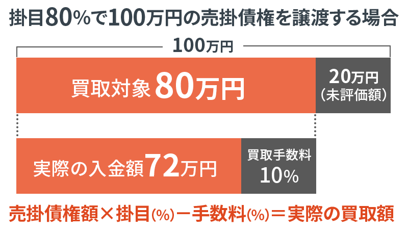 掛け目