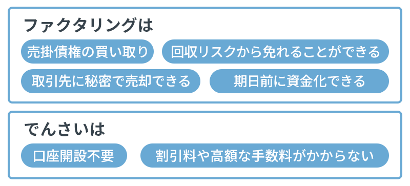 ファクタリングと電子記録債権の違い