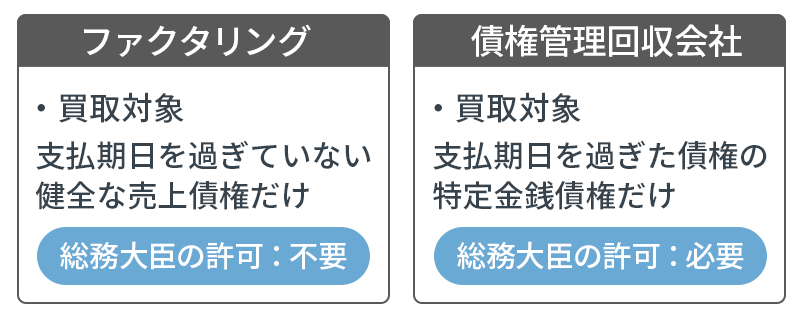 債権管理回収会社とファクタリングの違い