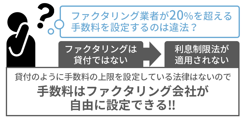 ファクタリング業者が20％を超える手数料を設定するのは違法？