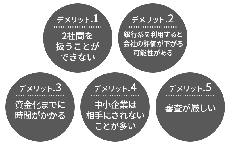 銀行系ファクタリングのデメリットとは