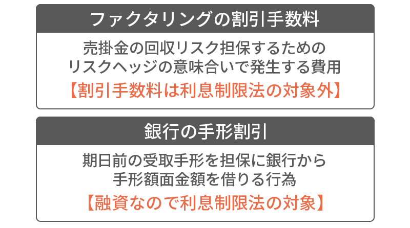 ファクタリングの割引手数料とはそもそもなに？