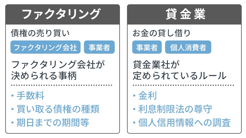 貸金業とファクタリングの違い