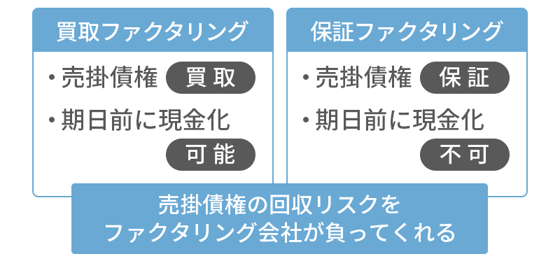 保証ファクタリングとは？