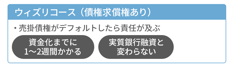 ウィズリーコースとは？