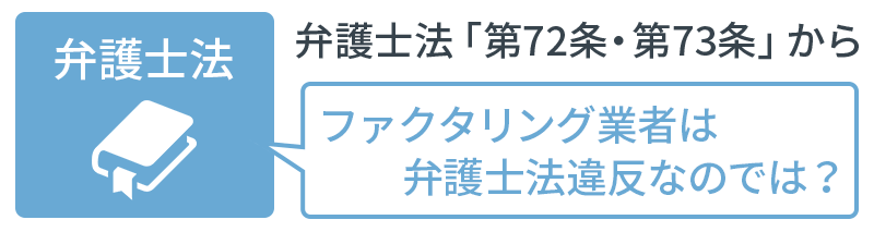 ファクタリングが弁護士法に関係する理由