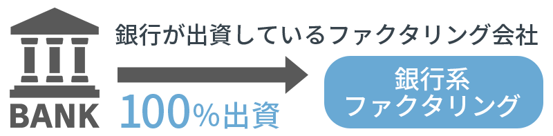 銀行系ファクタリングってなに？