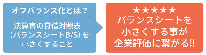 オフバランス化とは？