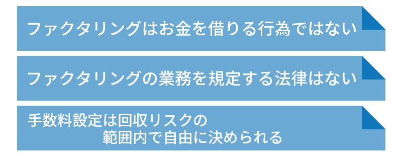 ファクタリングに利息制限法は適用されない