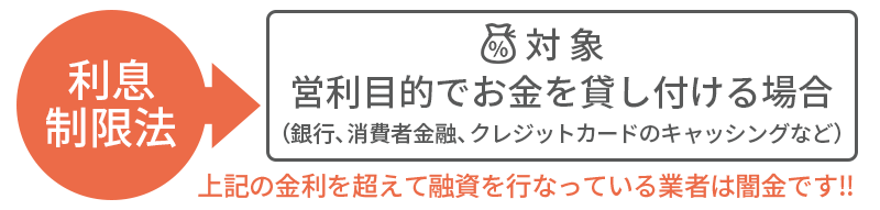 利息制限法とは