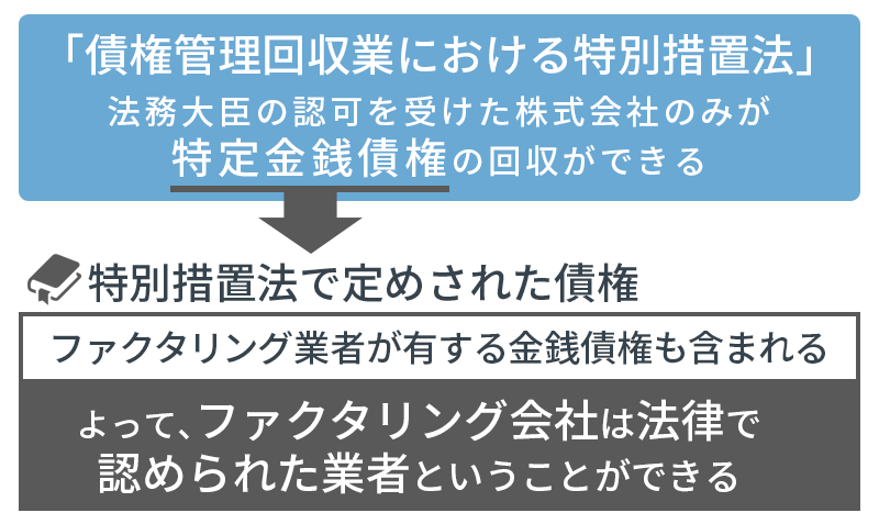 弁護士以外に債権回収ができる業者