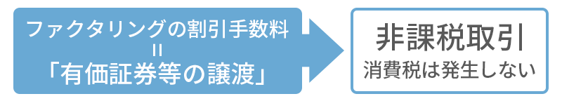 割引手数料は消費税は発生する？