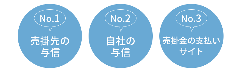 割引手数料はどうやって決まる？