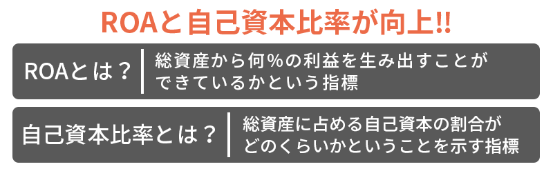 オフバランス化によって指標はどう改善する？