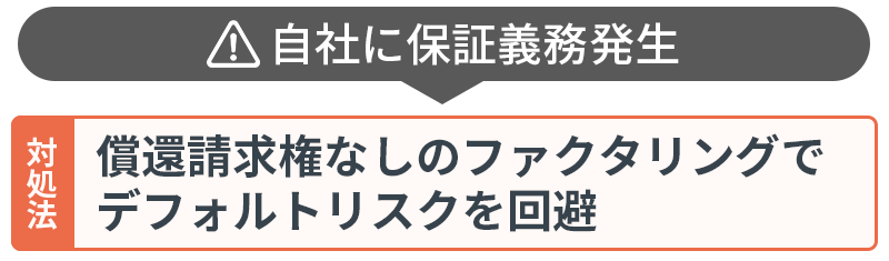 ①売掛金のデフォルトリスク