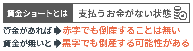 資金ショートとは