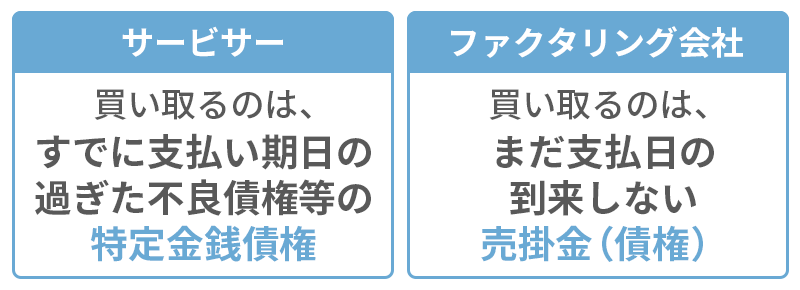 売掛金の買取を行う2つの業者