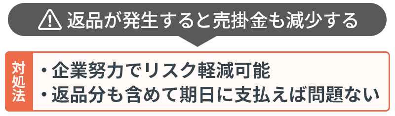 ②商品の返品リスク