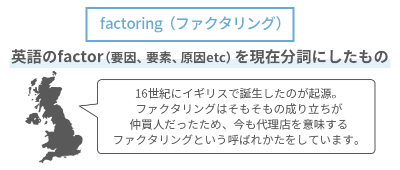 「ファクタリング」という言葉の意味