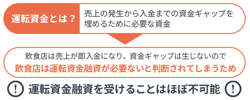 飲食店は資金調達が難しい