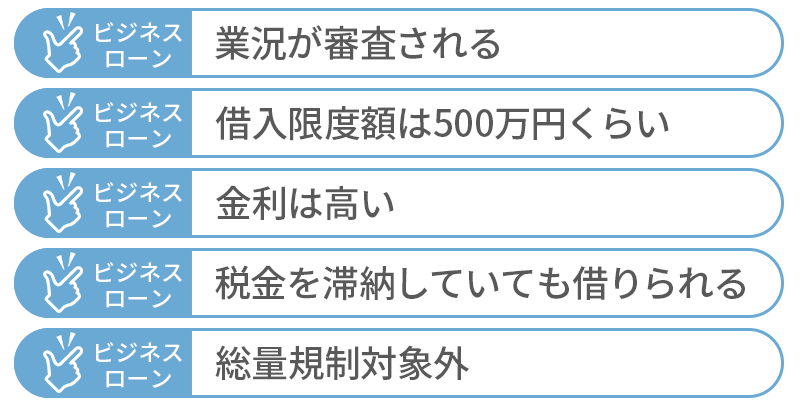 ビジネスローンで今日中に資金調達