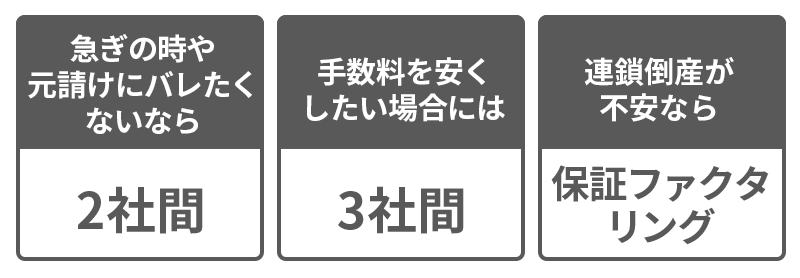 下請けが利用すべきファクタリングとは？