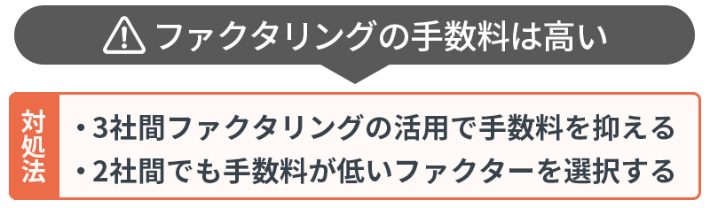 ③収益力悪化のリスク