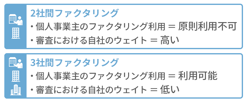 個人事業主のファクタリング利用の可否