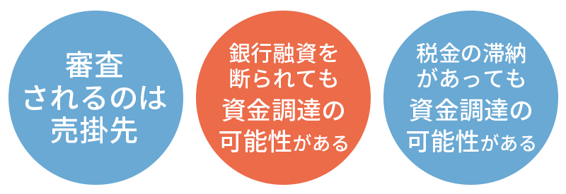 メリット①自社に信用がなくても資金調達ができる