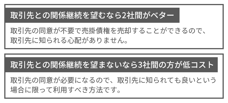 取引先から入金がない時には2社間と3社間どちらを使うべき？