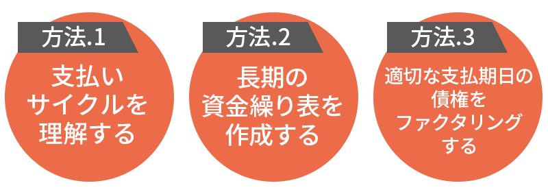 ファクタリングで資金繰りを悪化させないための3つの方法