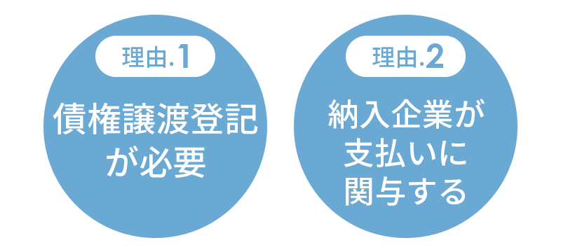 2社間ファクタリングの手数料相場は20％