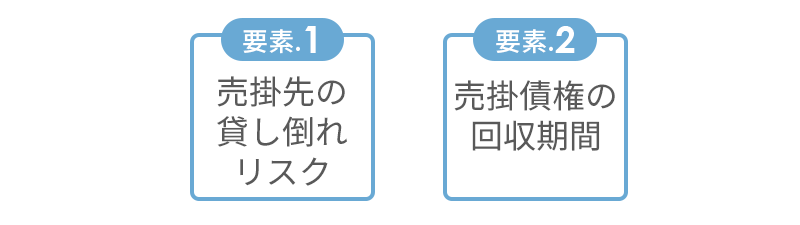 3社間ファクタリングの手数料を決める2つの要素