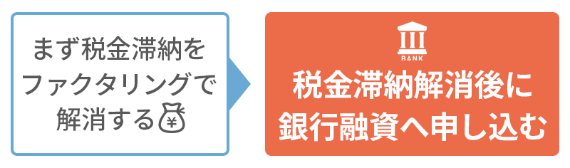 ファクタリングおすすめの利用法