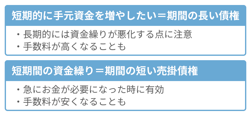 ファクタリングに最適な支払期日は？