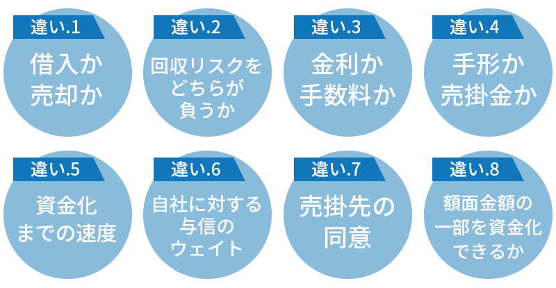 手形割引とファクタリング8つの違い