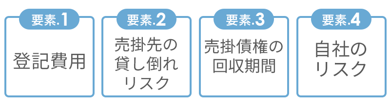 2社間ファクタリングの手数料を決める4つの要素