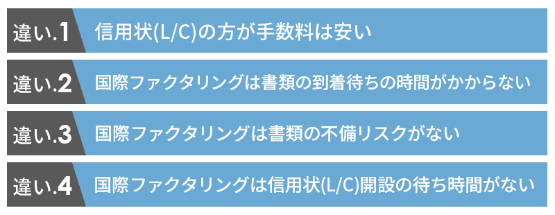 国際ファクタリングと信用状(L／C)との違い