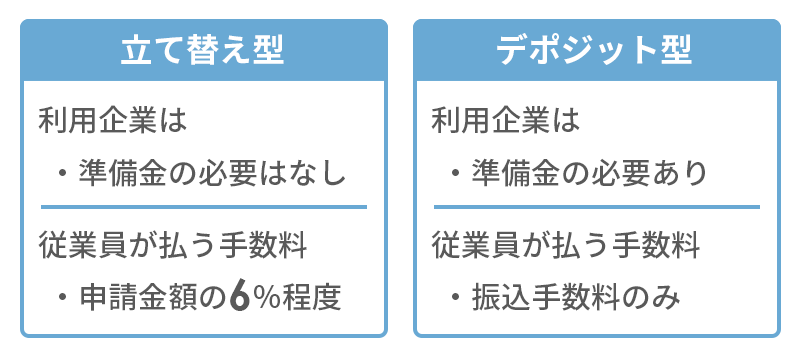 給料前払いサービスの仕組み