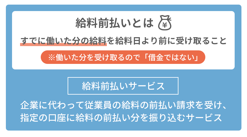 給料前払いとは