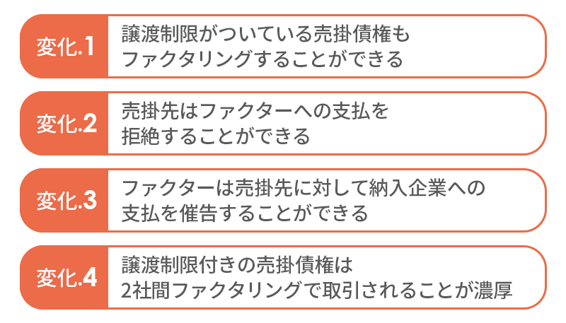 民法改正によるファクタリングの変化