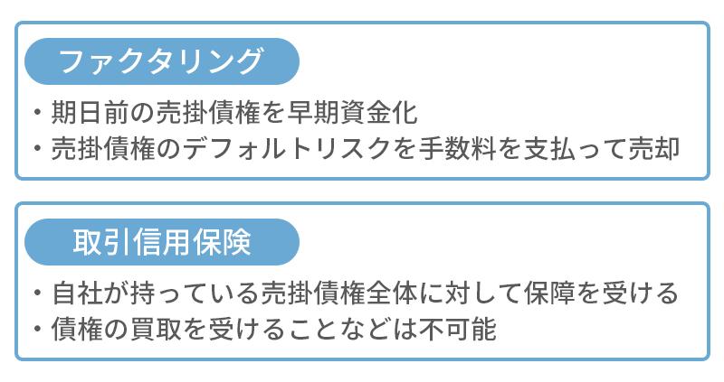 売掛債権のデフォルトに備える2つの方法