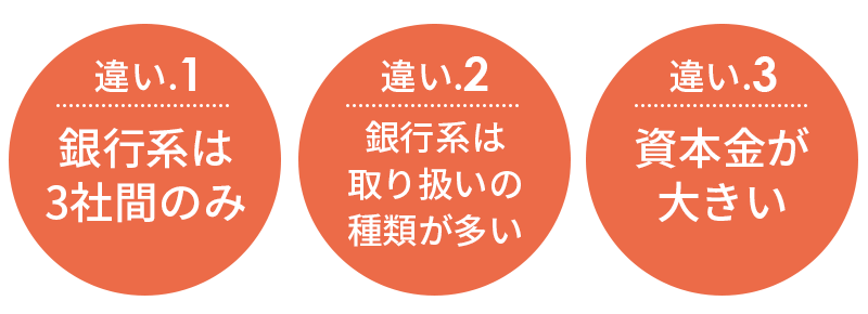 銀行系のファクタリングとは？