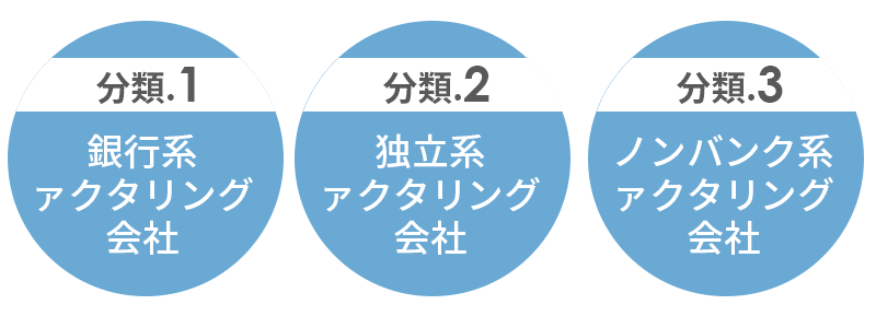 ファクタリング会社の系統3分類