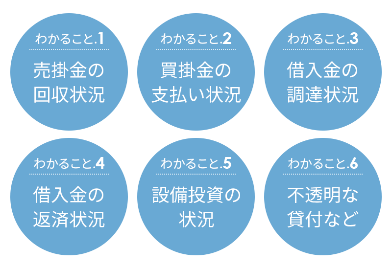 資金繰り表とは