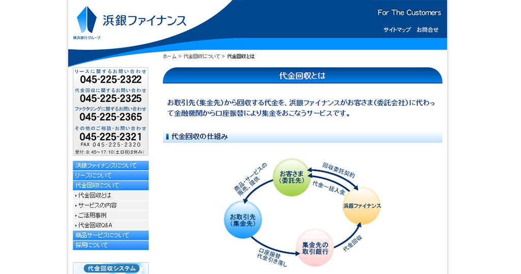 浜銀ファイナンス代金回収システム